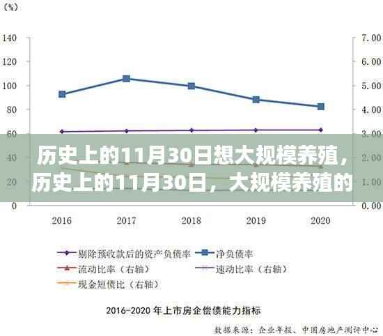 11月30日与大规模养殖的起源发展,历史回顾与探究