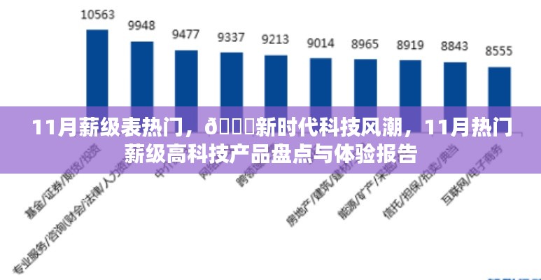 新时代科技风潮,揭秘11月热门薪级高科技产品盘点与体验报告