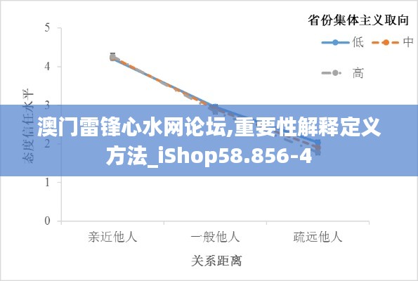 澳门雷锋心水网论坛,重要性解释定义方法_iShop58.856-4