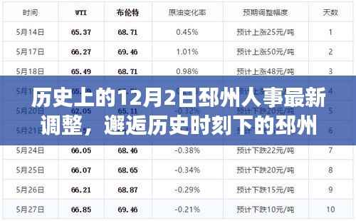 邳州人事调整,历史时刻下的变革与小巷风情