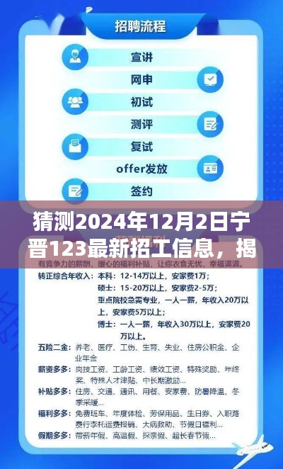 揭秘未来招工新纪元,智能招工助手引领宁晋科技招聘新体验(最新招工信息预测)