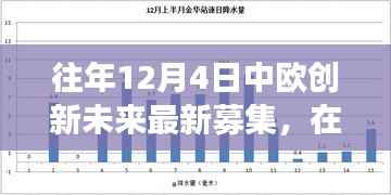 中欧创新之旅,募集暖阳下的温馨故事,启程未来创新之旅