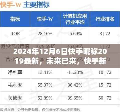 快手昵称2024科技新品发布,未来已来,开启快手新纪元