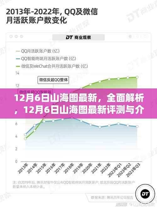 12月6日山海图全面解析与最新评测介绍