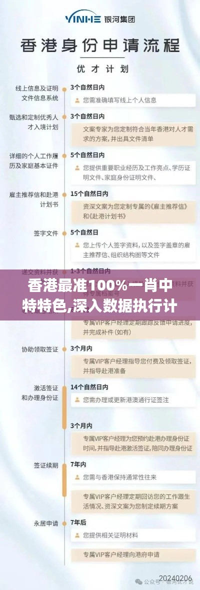 香港最准100%一肖中特特色,深入数据执行计划_KP2.126