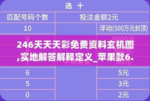 246天天天彩免费资料玄机图,实地解答解释定义_苹果款6.863