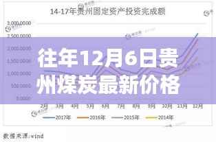 贵州煤炭市场深度解析,往年12月6日煤炭价格探析及最新市场动态