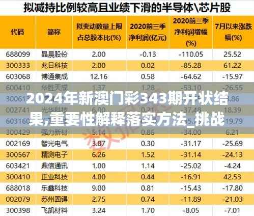 2024年新澳门彩343期开状结果,重要性解释落实方法_挑战款8.810