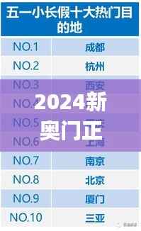 2024新奥门正版免费挂牌灯牌,数据驱动方案实施_影像版1.668