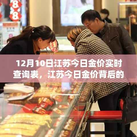 江苏今日金价实时查询表背后的故事,变化的力量与自信的成就之旅