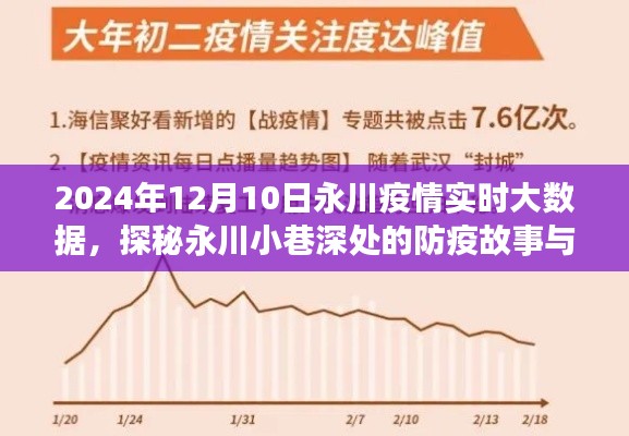 2024年12月10日永川疫情实时大数据之旅,防疫故事与美食秘境探秘