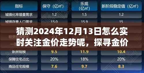 揭秘黄金市场风云,如何实时关注与解读黄金走势,洞悉2024年黄金市场动向(黄金市场深度分析)