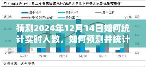 2024年实时人数统计与预测指南,详细步骤至12月14日