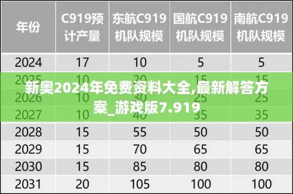 新奥2024年免费资料大全,最新解答方案_游戏版7.919