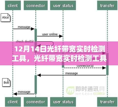 建议,光纤带宽实时检测工具深度解析,发展历程、影响及数字时代地位