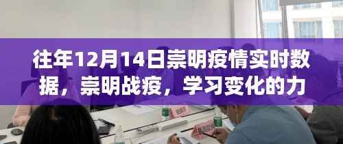 崇明战疫实录,学习变化的力量与共同奋斗实时数据报告