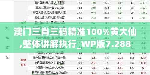 澳门三肖三码精准100%黄大仙,整体讲解执行_WP版7.288