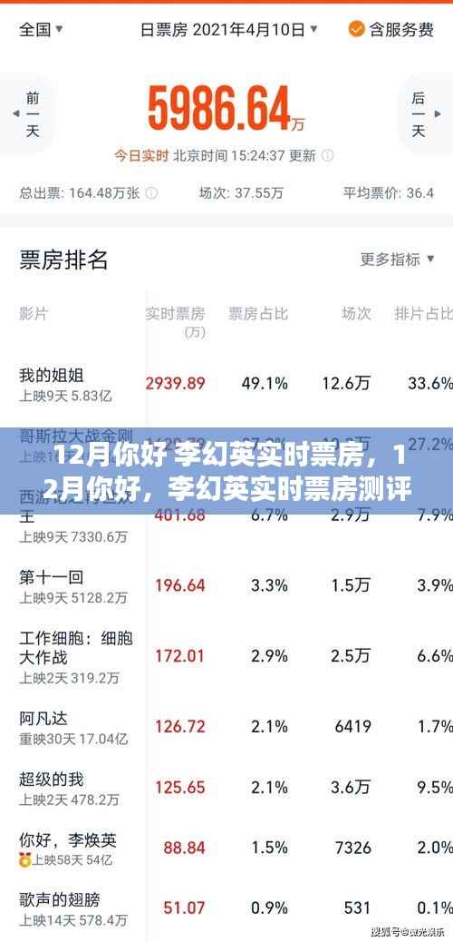 李幻英实时票房测评与介绍,迎接十二月的期待