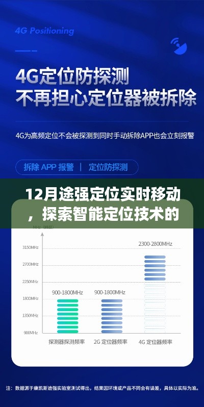 12月途强定位技术实时发展,智能定位探索新篇章