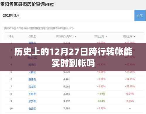 历史上的跨行转账实时到账情况分析。