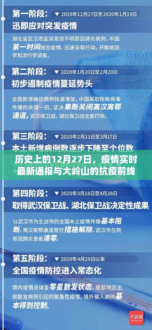 大岭山抗疫前线动态与疫情实时通报(历史篇)