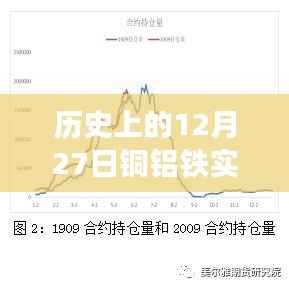 历史上的铜铝铁实时价格走势,最新数据解析