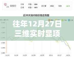 往年12月27日三维实时显项监控费用详解