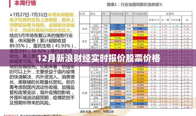 12月新浪财经最新股票价格实时报价
