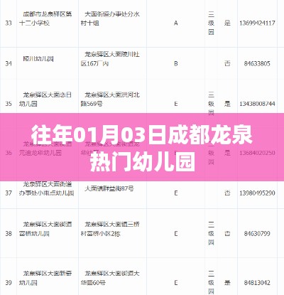 成都龙泉热门幼儿园概览,历年招生盛况