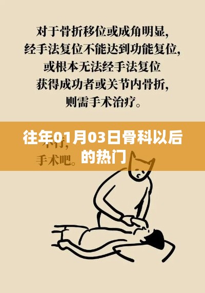 骨科未来趋势展望,新年热门话题解析