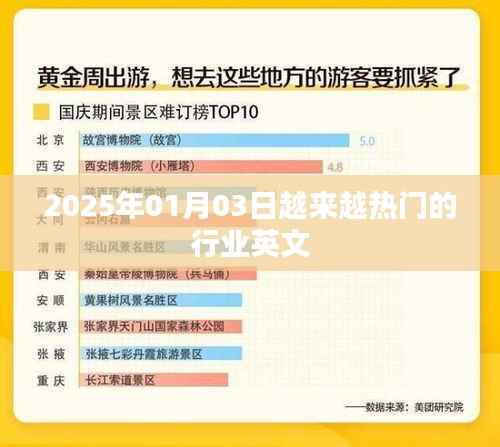 行业趋势,英文领域热门行业展望(2025年)