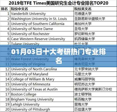 考研热门专业排名榜单揭晓，最新十大专业榜单出炉！
