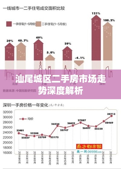 汕尾城区二手房市场走势深度解析