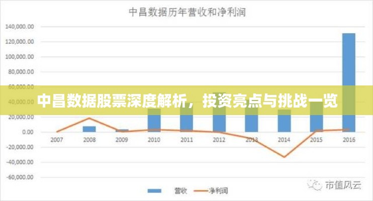 中昌数据股票深度解析,投资亮点与挑战一览