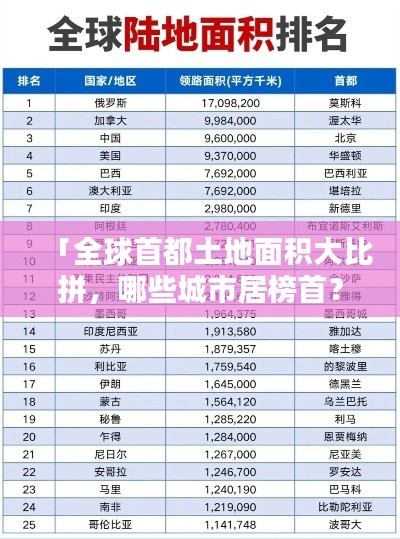 「全球首都土地面积大比拼,哪些城市居榜首?」