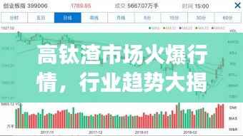 高钛渣市场火爆行情,行业趋势大揭秘!