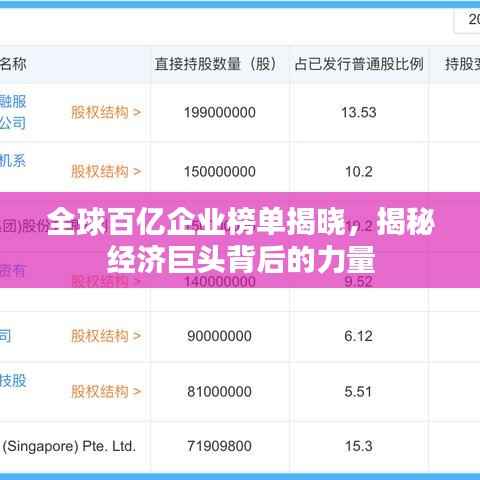 全球百亿企业榜单揭晓,揭秘经济巨头背后的力量