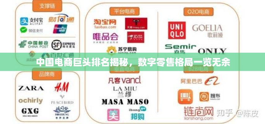 中国电商巨头排名揭秘,数字零售格局一览无余