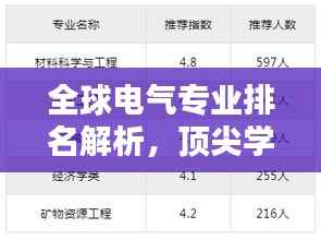 全球电气专业排名解析,顶尖学府教育质量与创新实力探究