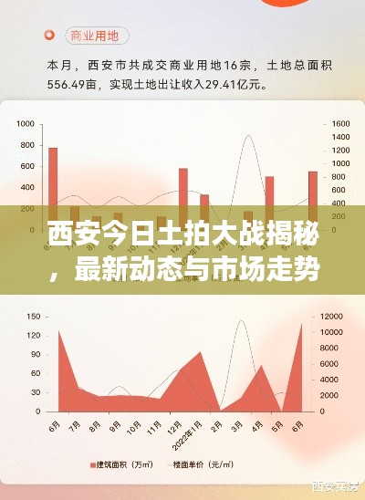 西安今日土拍大战揭秘,最新动态与市场走势分析