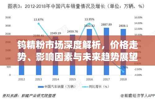 钨精粉市场深度解析,价格走势、影响因素与未来趋势展望