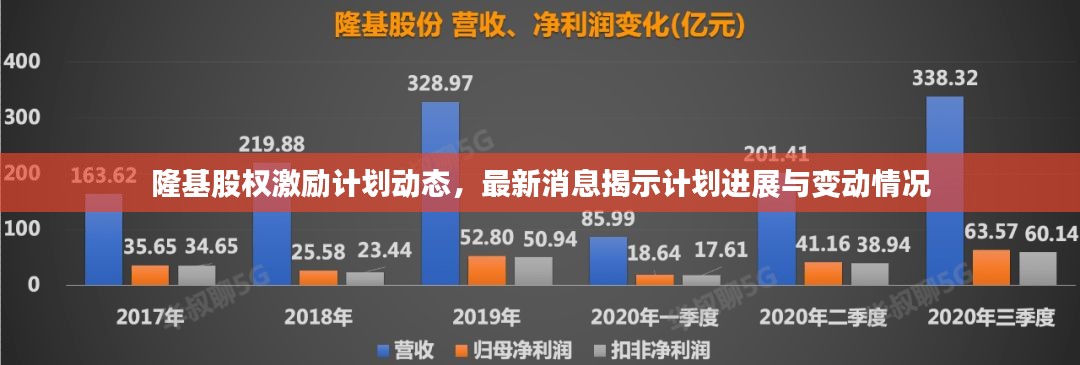 隆基股权激励计划动态，最新消息揭示计划进展与变动情况